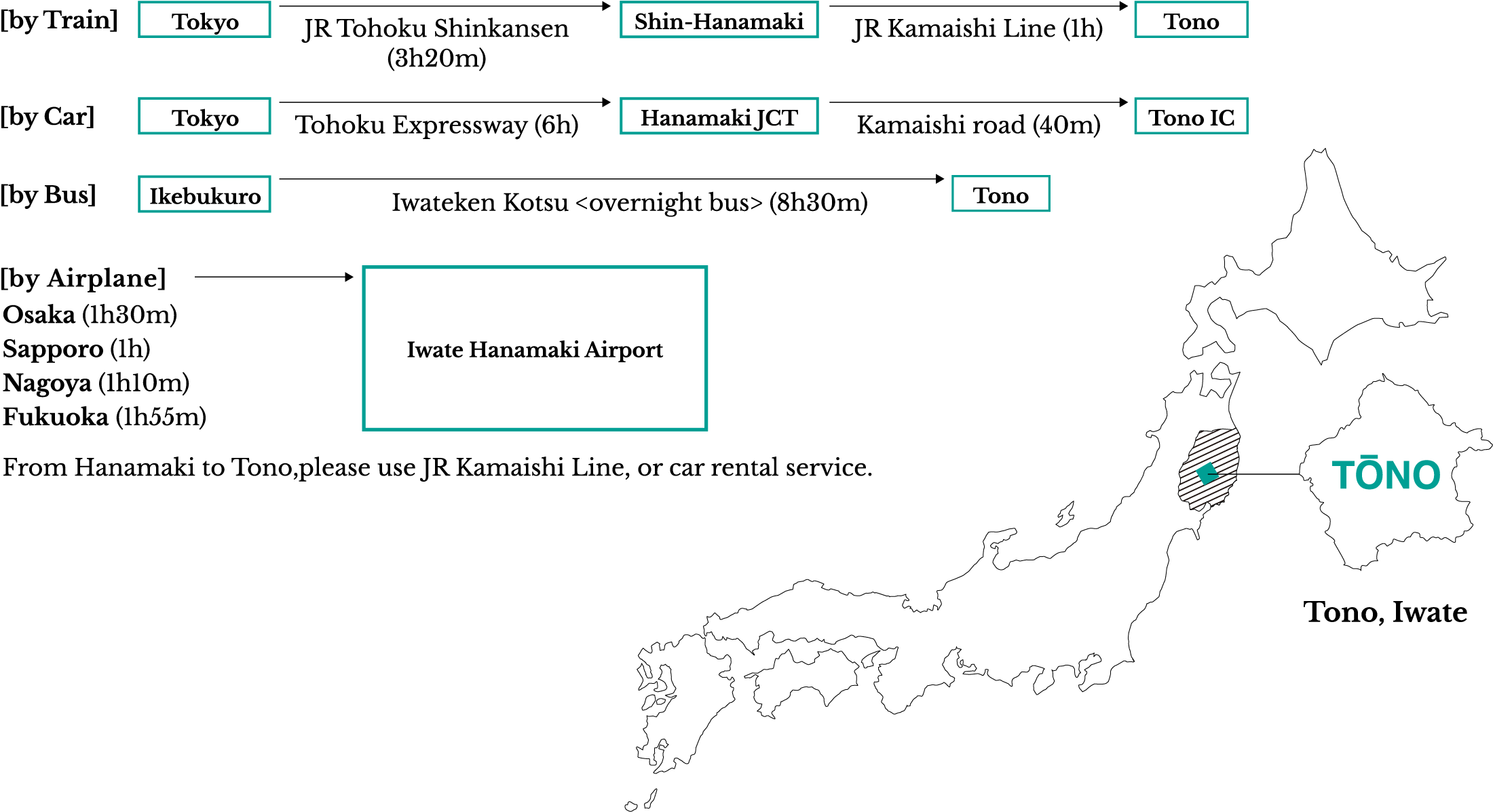 access