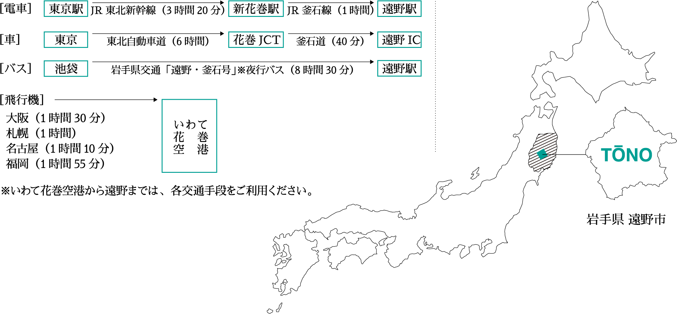 アクセス