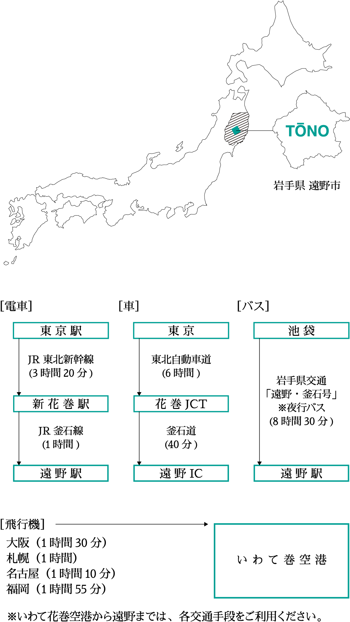 アクセス